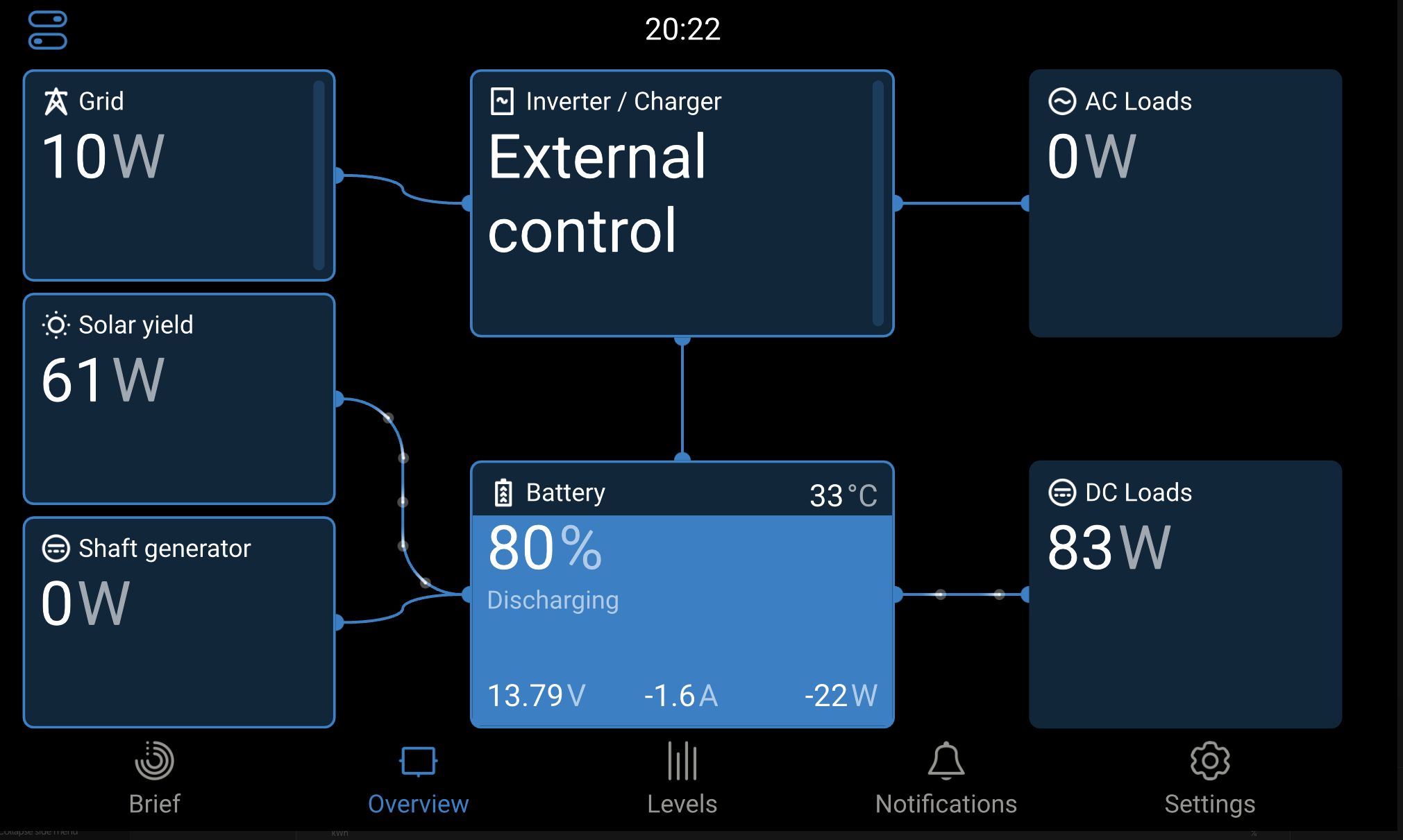 Installation de panneaux solaires et batteries sur un voilier
